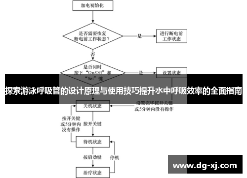 探索游泳呼吸管的设计原理与使用技巧提升水中呼吸效率的全面指南